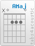 Chord A (x,0,2,2,2,0)